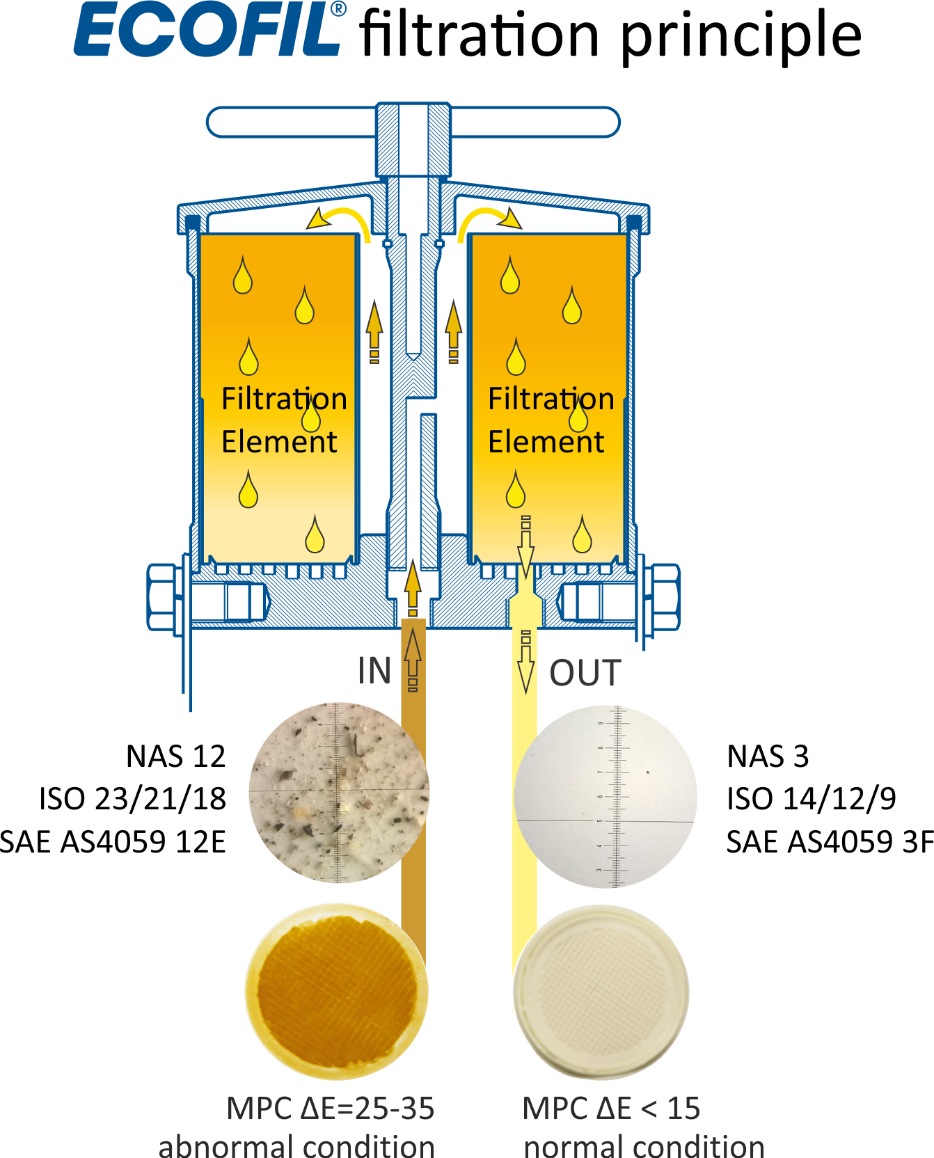 filtration principle